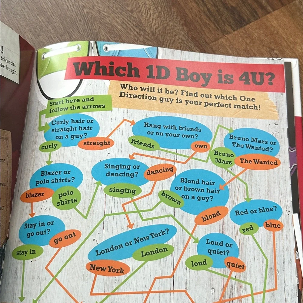 One Direction Book Bundle - Picture 7 of 9